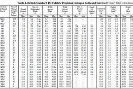 Image result for British Standard Bolt Size Chart