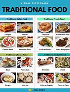 Image result for Different Types Culture Food