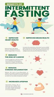 Image result for Intermittent Fasting Benefits