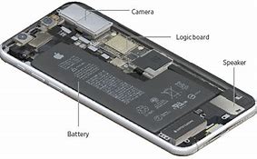 Image result for iPhone 6 Diagram of Parts