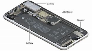 Image result for iPhone 10 Parts Diagram