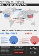 Image result for Sony China Trade War