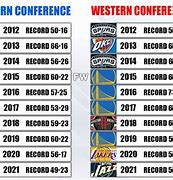 Image result for NBA Eastern Conference Basketball Team Logos Map