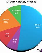 Image result for iPhone 6 Plus Size Chart