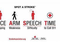 Image result for How Acronym American Heart Association
