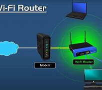 Image result for Pic of Router