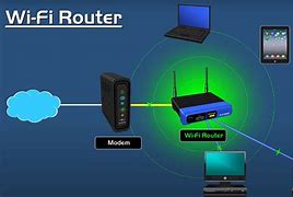 Image result for Access Point Types