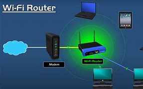 Image result for Mobile Access Router