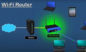 Image result for Internet Backbone Routers