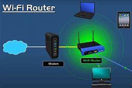 Image result for Wireless Access Point