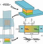 Image result for Memristor