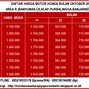 Image result for Daftar Harga Motor Seken