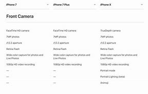 Image result for iPhone 7 vs iPhone X Camera