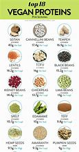 Image result for Protein Diet for Vegetarians