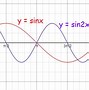 Image result for Vertical Shift Sine Graph