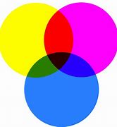 Image result for Cyan Primary-Color