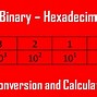 Image result for Hexacimal