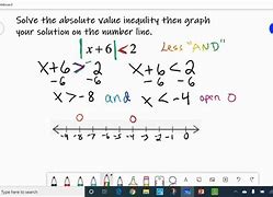 Image result for Solving Absolute Value Inequalities