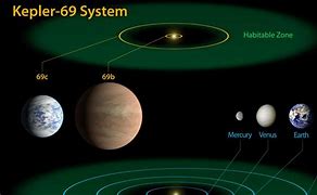 Image result for NASA New Planet Like Earth