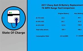 Image result for Chevy Bolt EV Battery