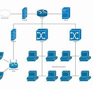 Image result for Make a Project File On Networking