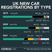 Image result for Electric Cars 2030