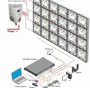Image result for Anatomy of LED TV Screen
