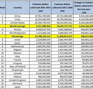 Image result for Customs in Different Countries List