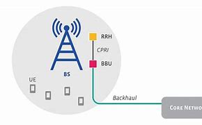 Image result for What Is Open Radio Access Network