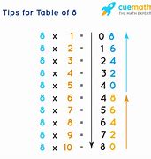 Image result for 8 Times Table Silly Song