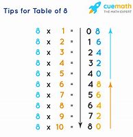 Image result for Table De 8
