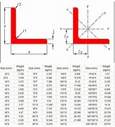 Image result for L'Angle Standard Size Chart