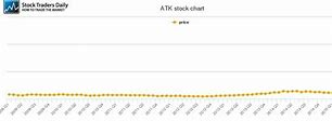 Image result for atk stock