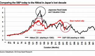 Image result for Nikkei 70 Years
