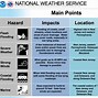 Image result for Noreater Weather Map