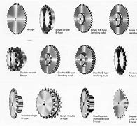 Image result for Different Types of Sprocket Chain