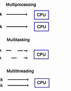 Image result for Multithreading DC's Stuttering