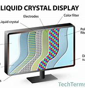 Image result for Photo for Display Screen Showing Different Layer