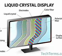Image result for What Is an LCD in a Touch Screen