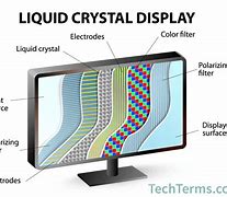 Image result for LCD PC Monitor Panel