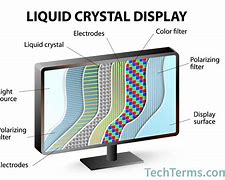 Image result for LCD Parking Screen Parts Diagram
