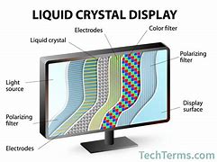 Image result for iPhone 6 LCD Diagram