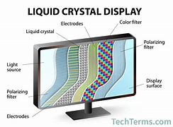 Image result for iTel LCD Diagram