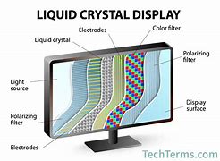 Image result for Samsung LCD TV Parts