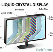 Image result for What Is an LCD TV