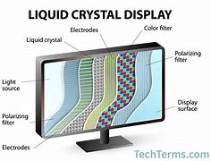 Image result for What Is the Full Meaning of LCD