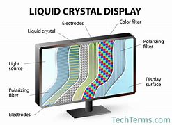 Image result for Layers of an LCD Panel