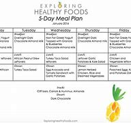 Image result for 5 Meals a Day Diet