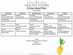 Image result for CX 5 Day Diet Plan