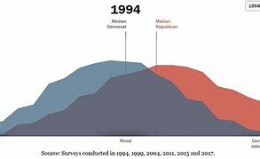 Image result for Sharp Rise of Far Right Parties Graph